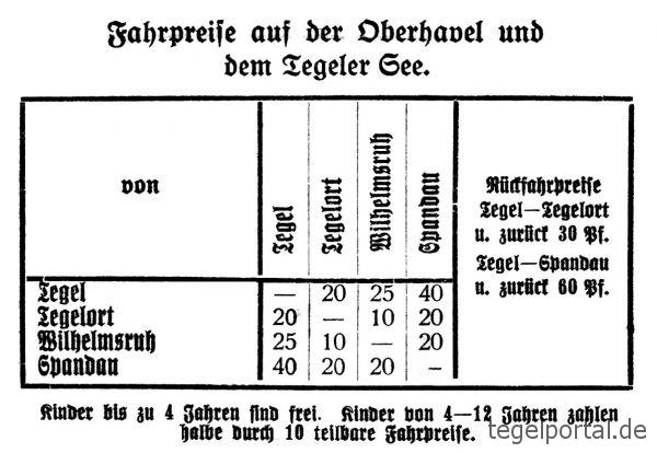 Fahrpreise 1924
